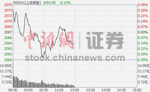 t(y)ˎKI(lng)qМָgq0.14%