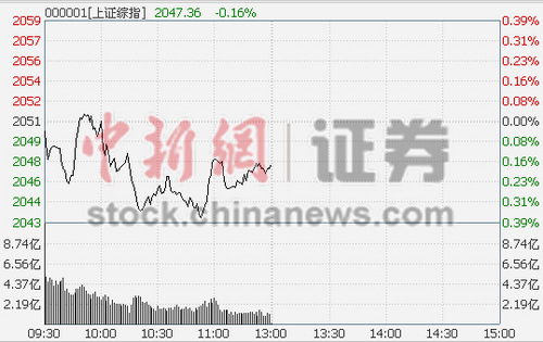 ָյ0.16%خa(chn)oPú̿u