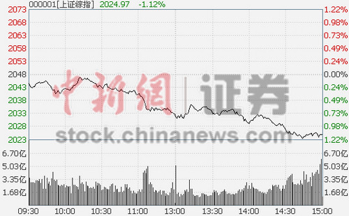 ȯԴș(qun)عұPָյ1.12%