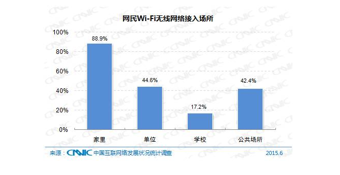 5犎˽Ї(gu)(lin)W(wng)F(xin)