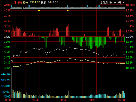 ձPָյ5.9%U(xin)3500c(din) (chung)I(y)΢q0.51%