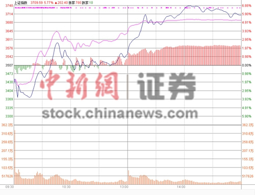 ָ10%q200c(din)Տ(f)3700c(din)1200ɝqͣ