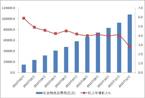 ҇(gu)M(fi)ռGDP_(d)16% ،(sh)ʩٹ·M(fi)