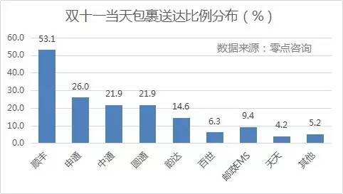 {(dio)@ʾpʮһյMSĵ_ռȸ_53.1%΄tǡͨһ_ͨͨAͨռȾ20%_Եͣռ14.6%EMSȰ_ʾ10%