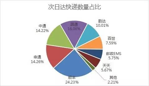 _f(sh)F(xin)SȻ24.23%Ŀf(sh)ռλAͨͨͨ_ڶλEMSȷ