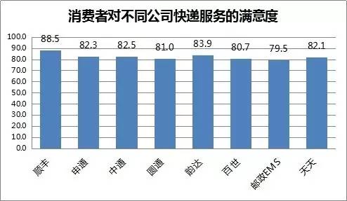 fĕrЧͷՑB(ti)һҿf˾ɹcăɂҪ˜ʣwfpʮһg(zhn)Ŀf˾ıF(xin)ãÑĺuȎ׺80SuȞ88.5_ͨͨfAͨEMS