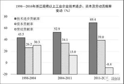 1998-2016㽭Ҏ(gu)ģϹI(y)I(y)g(sh)M(jn)Yڄ(dng)ؕI(xin)׃(dng)