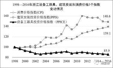 1998-2016㽭O(sh)乤ߡbM(fi)r(ji)3(g)ָ(sh)׃(dng)r