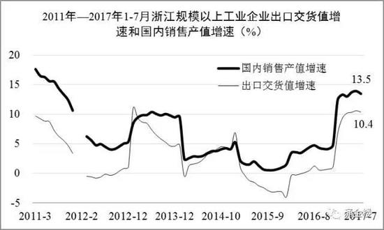 2011-20181-7㽭Ҏ(gu)ģϹI(y)I(y)ڽ؛ֵٺ͇(gu)(ni)N(xio)ۮa(chn)ֵ